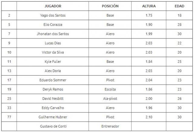La ilusin se pone en Marcha