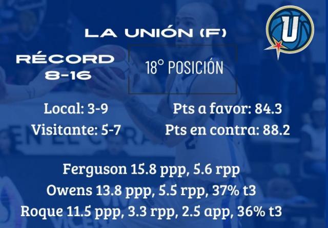 Accin en el Sur