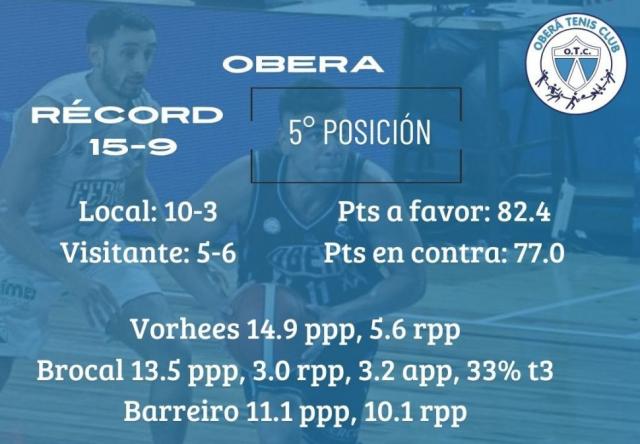 Se presentan los lderes