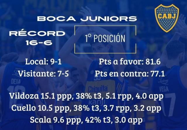 Se presentan los lderes