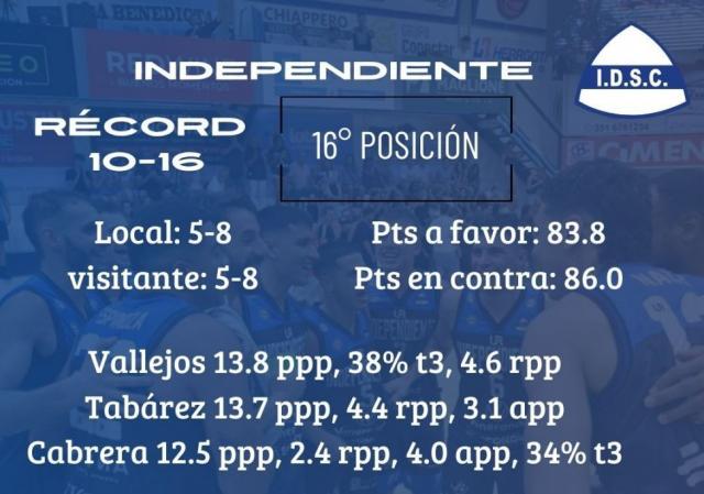 Se presentan los lderes