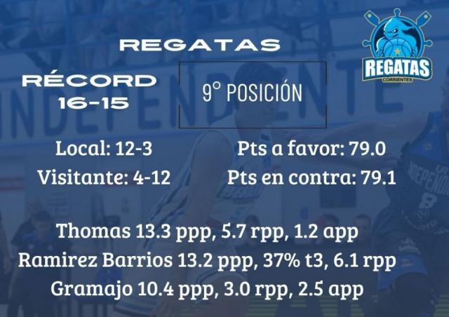 Promesa de gran jornada