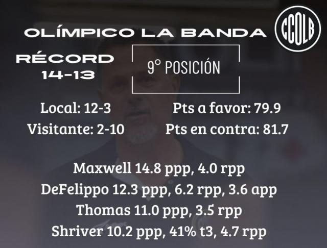 El clsico del domingo