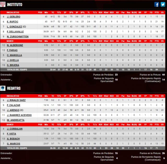 Baha Basket quiere repetir la frmula