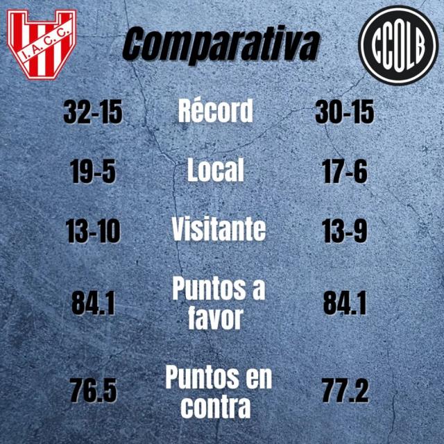 Se define todo en Crdoba