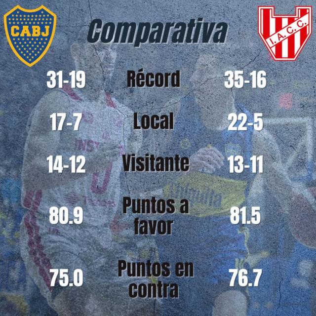 Boca vs Instituto: Captulo 4