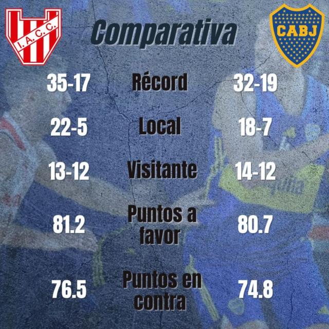 Instituto vs Boca: Captulo 5